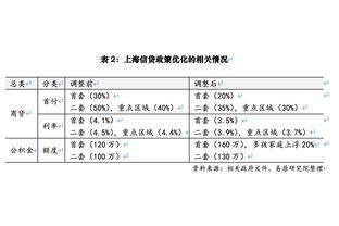 京多安本场数据：关键传球3次，传球成功率91%，获评7.7分